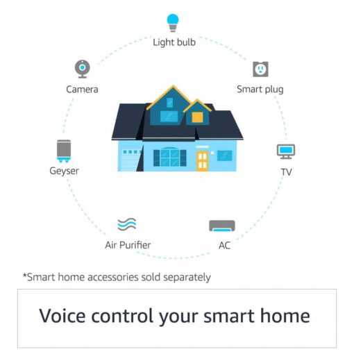 Best Smart Speaker In India 2021 | Echo Dot (4th Gen) with clock