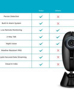 Best outdoor wireless camera system India 2021 | Qubo