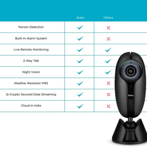 Best outdoor wireless camera system India 2021 | Qubo