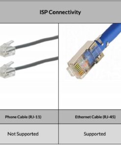 Best wifi router for multiple devices 2021| Tenda AC5 V3 AC1200