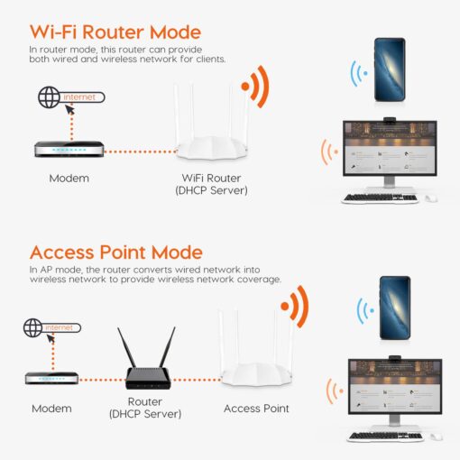 Best wifi router for multiple devices 2021| Tenda AC5 V3 AC1200