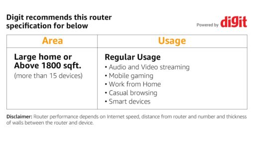 Best Deal Wifi Range Extender In India 2021 | Pack of 2