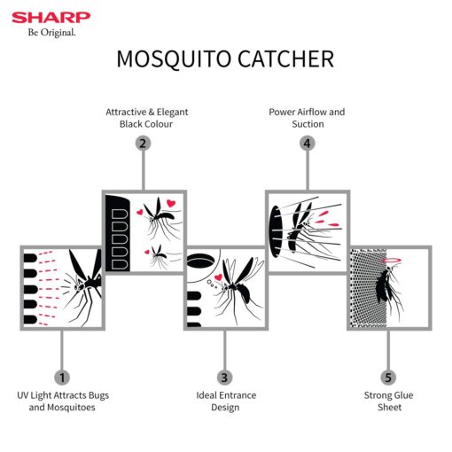 Best Air Purifier In India 2021 With Mosquito Killer